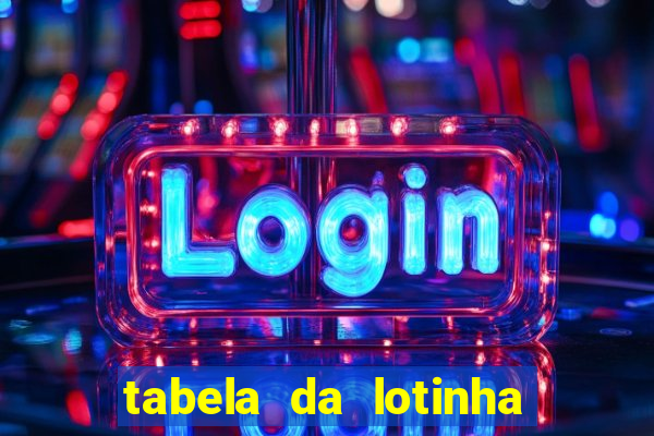 tabela da lotinha do jogo do bicho